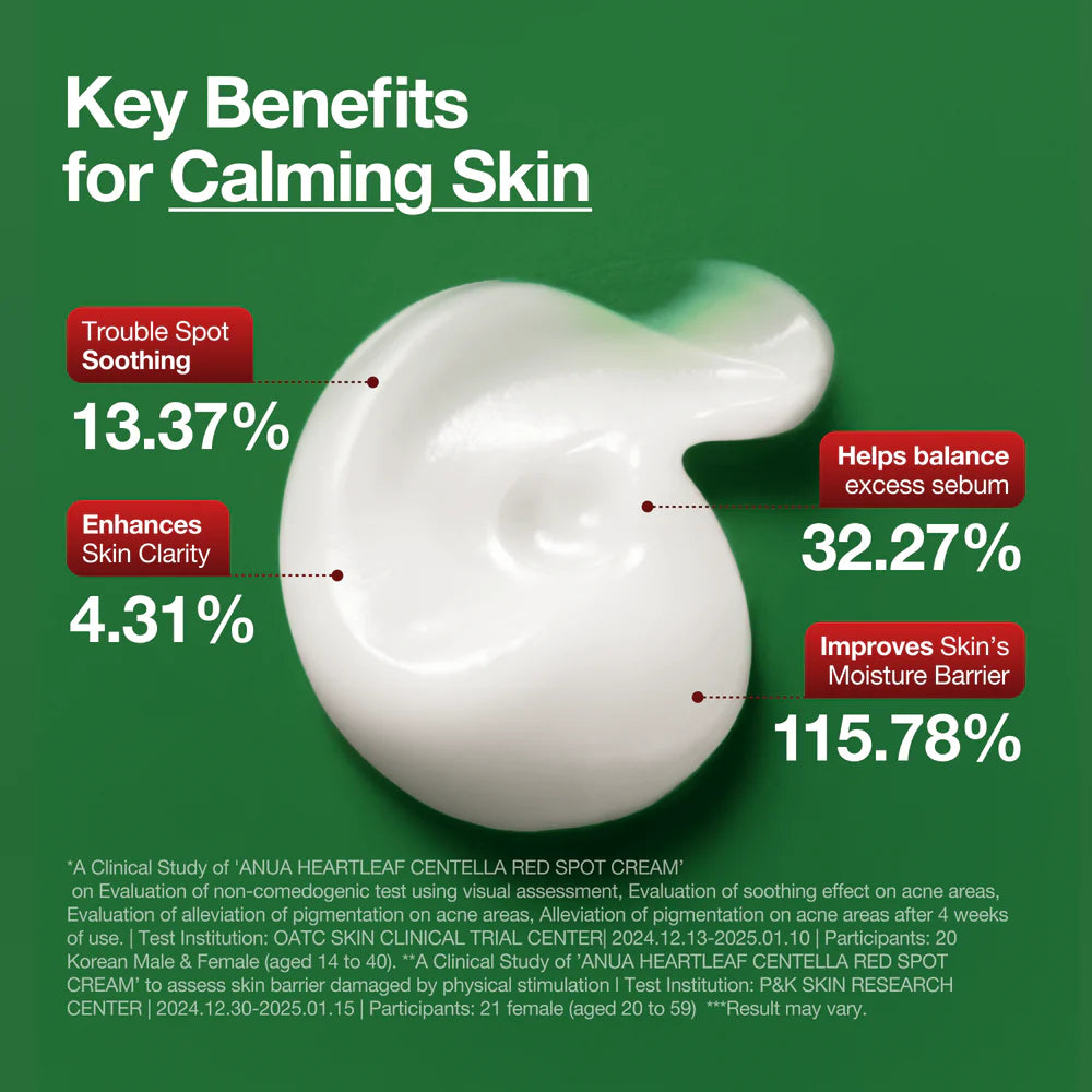 Centella Red Spot Cream